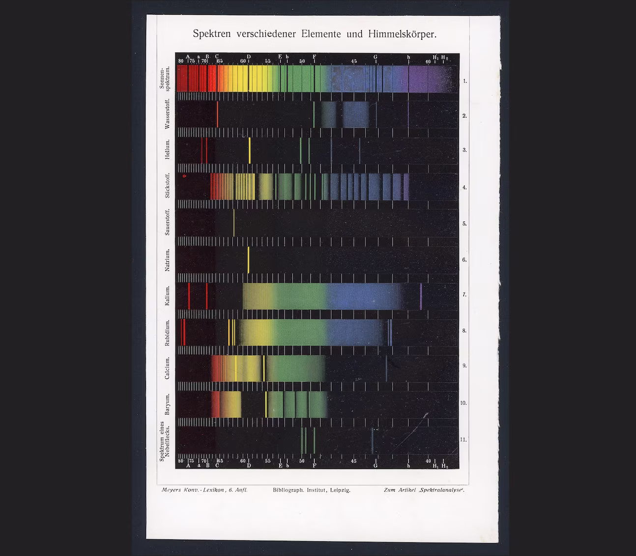 C. 1889 Color Spectral Analysis Print Original Antique Color Absorption Light Science Spectra Of