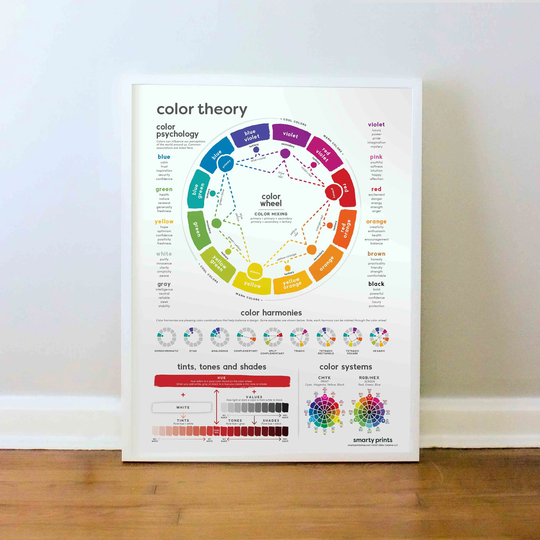 Color Theory Reference Chart, Artist Wheel, Harmonies, Meanings, Classroom Art, Studio Print 16x20, 18x24, 24x36