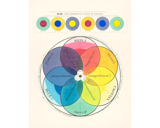 Vintage Color Chart | The Chromatic Scale Of Colors Color Wheel Art Print Primary Colors Wall Antique Design & Theory