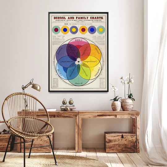 Colors Chart| Chromatic Scale| Poster| Vintage Wall Art| Large Print