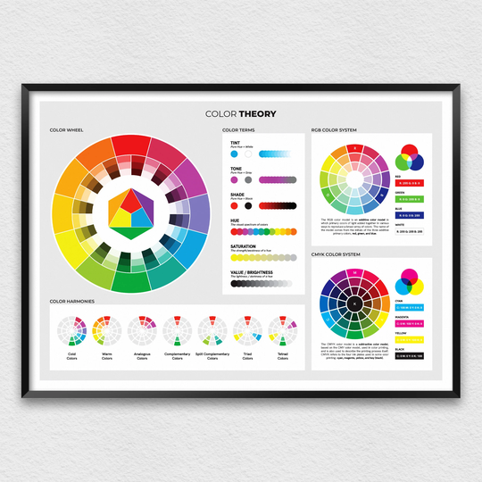 Color Wheel Poster For Graphic Designers, Theory Artwork Art Studio Decor With Rgb & cmyk Systems