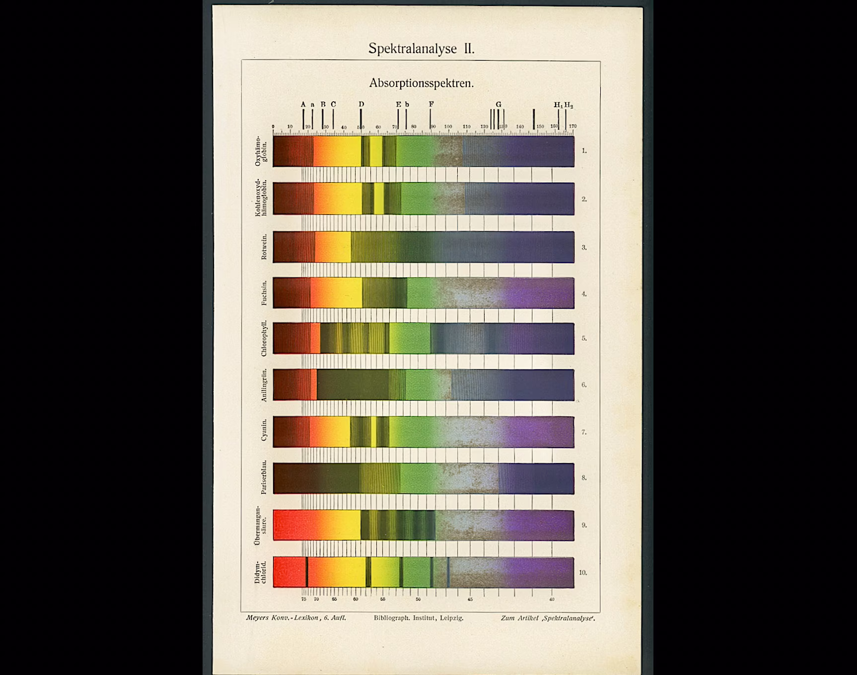 C. 1894 Color Spectrum Print - Original Antique Astronomy Color Spectral Analysis Absorption Spectra Of Light