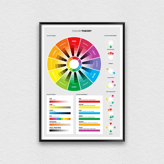 Color Wheel Poster With Meanings Of Colors & Terms, Theory Reference For Artists Art Studios