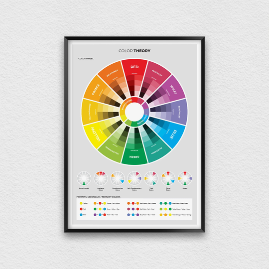 Color Wheel Poster, Theory For Kid's Educational Print, Chart Mixing Guide Designers, Graphic Designer Wall Art