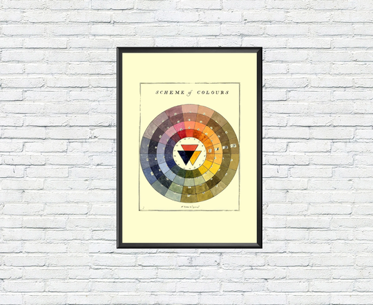 Vintage Color Scheme Print Chart Poster Wall Art Decor