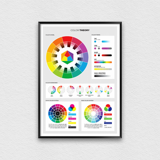 Color Theory Poster For Graphic Designers, Wheel Poster, Art Studio Decor With Rgb & cmyk Systems, Colour Diagram Reference