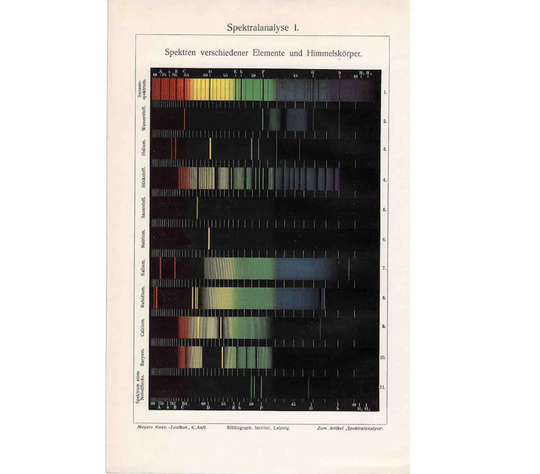 1894 Color Spectral Analysis Print Absorption Original Antique Science Lithograph No 11